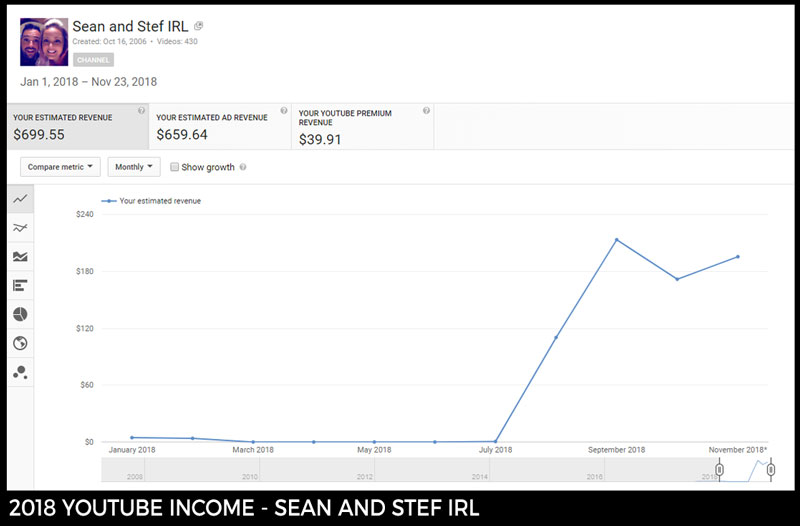 youtube-income-2018